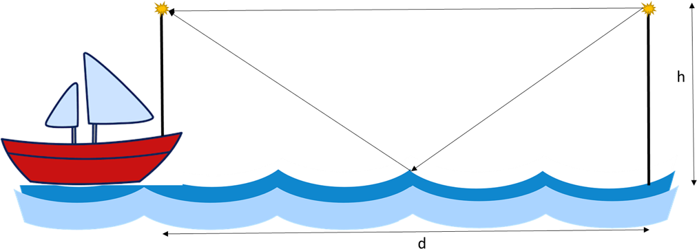 Must Move Directly Toward The Tower To Reach A Place - Must Move Directly Toward The Tower To Reach A Place (1015x418)