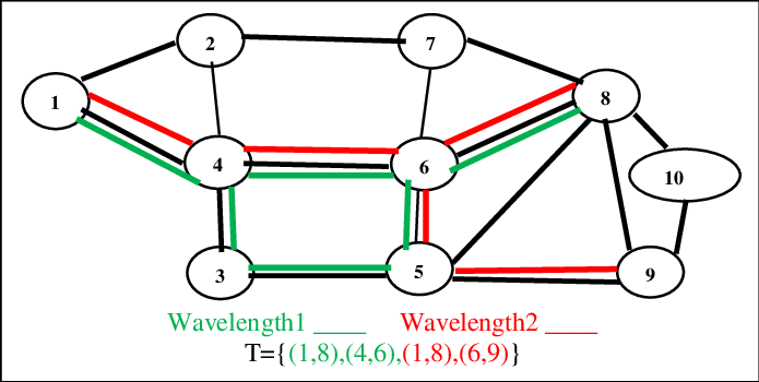 The Total Number Of Wavelengths After Running This - The Total Number Of Wavelengths After Running This (695x350)