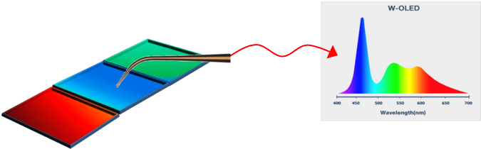 Nano Optical Characterization Of Electro Luminescent - Nano Optical Characterization Of Electro Luminescent (674x273)