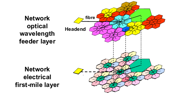 Dynamically Mapping Feeder Network Wavelengths To First-mile - Dynamically Mapping Feeder Network Wavelengths To First-mile (646x323)