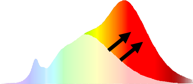 Northlux™ Products Feature Waveform Lighting's Redboost™ - Northlux™ Products Feature Waveform Lighting's Redboost™ (1000x1000)