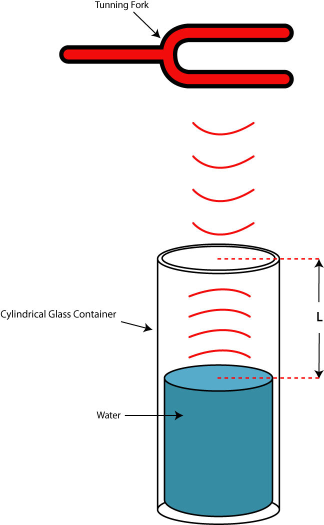 Sound Resonance Diagram - Sound Resonance Diagram (800x1200)