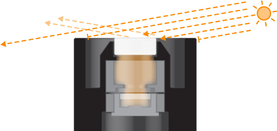 Cosine Response At An Angle Of Incidence Of 80 Degrees - Cosine Response At An Angle Of Incidence Of 80 Degrees (960x800)