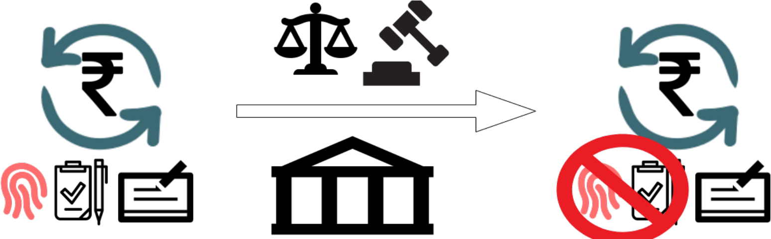 Is Aadhaar The Only Reason For Cancellation Of Esign - Is Aadhaar The Only Reason For Cancellation Of Esign (1600x480)