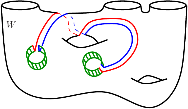 The Splitting Of W Along M For The Pair Of Figure - The Splitting Of W Along M For The Pair Of Figure (642x375)