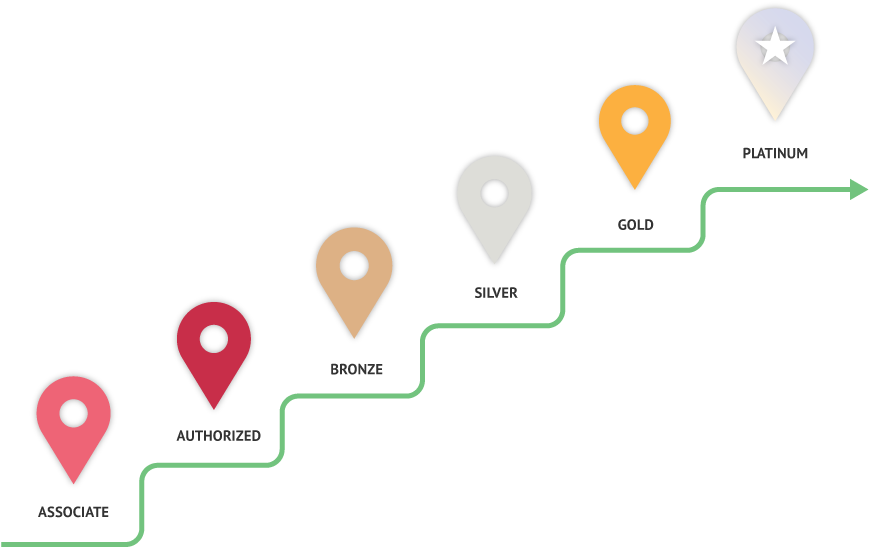 Plus, No Fees We Don't Charge An Application Fee Or - Plus, No Fees We Don't Charge An Application Fee Or (930x680)