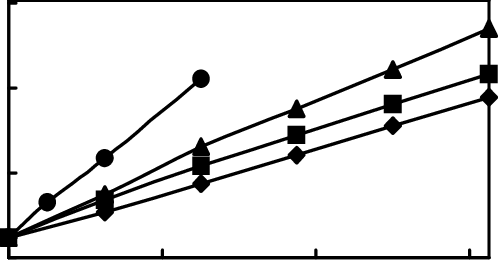 Plots Of R D Vs - Plots Of R D Vs (498x264)