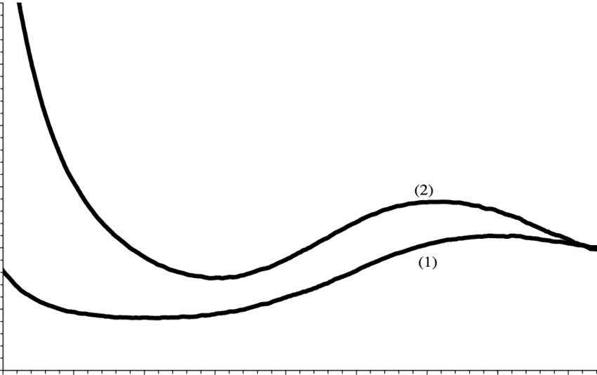 Room-temperature Visible Spectra Of [cu ] System - Room-temperature Visible Spectra Of [cu ] System (850x534)