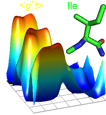 "main Menu" For 2010 Smooth Backbone-dependent Rotamer - "main Menu" For 2010 Smooth Backbone-dependent Rotamer (400x400)