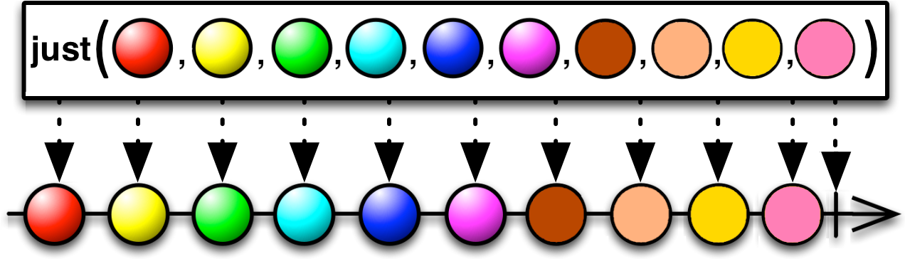 Converts Ten Items Into An Observablesource That Emits - Converts Ten Items Into An Observablesource That Emits (1280x372)