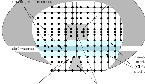 Discretization Of Cracked Reinforced Concrete Using - Discretization Of Cracked Reinforced Concrete Using (497x289)