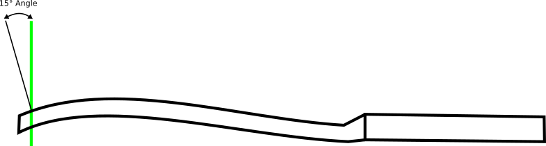 This Is Quite Difficult To Understand Even With The - This Is Quite Difficult To Understand Even With The (784x211)