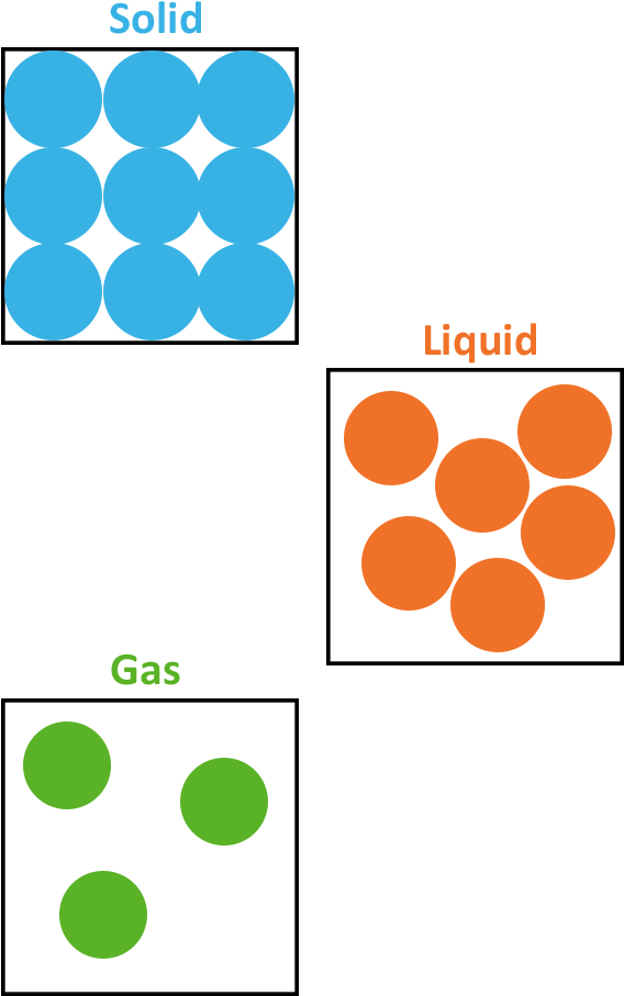 Particle Arrangements - Particle Arrangements (700x990)