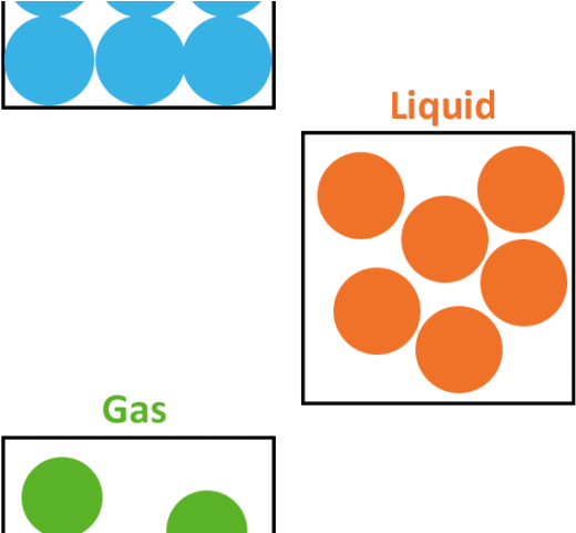 Particle Clipart Arrangement Liquid - Particle Clipart Arrangement Liquid (640x480)