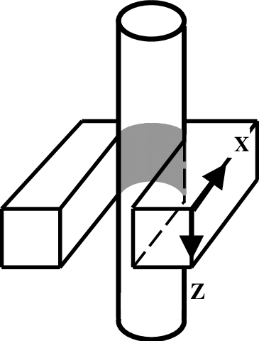 Plasma Cylinder Moving In The X-direction - Plasma Cylinder Moving In The X-direction (365x480)