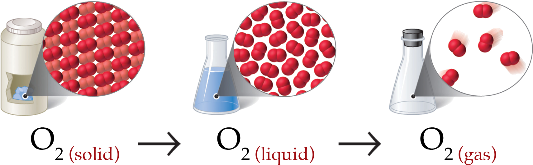Chemistry Picture - Chemistry Picture (1770x560)