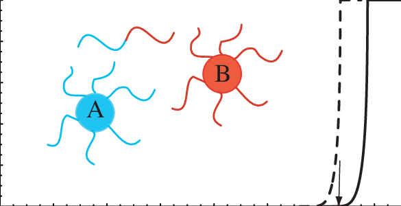Computed Temperature Dependence Of The Fraction Of - Computed Temperature Dependence Of The Fraction Of (585x300)