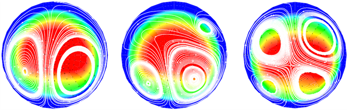 The Secondary Flow And Gas Mean Axial Velocity, With - The Secondary Flow And Gas Mean Axial Velocity, With (903x228)