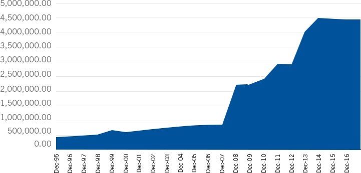 Cyclically Adjusted Price To Earnings Ratio - Cyclically Adjusted Price To Earnings Ratio (721x347)