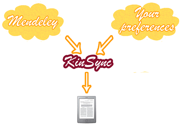 Interview With The Creator Of Kinsync About His Mendeley - Interview With The Creator Of Kinsync About His Mendeley (600x400)