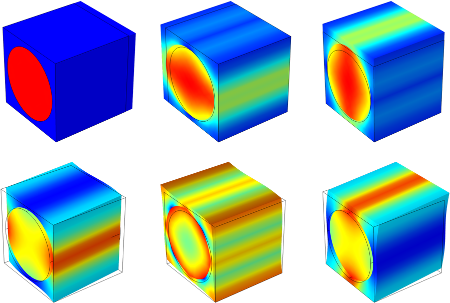 6 Plots Of The Von Mises Stress And Deformation For - 6 Plots Of The Von Mises Stress And Deformation For (926x616)