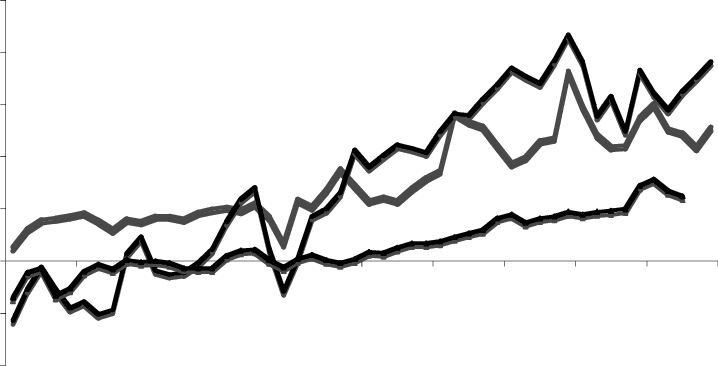 Relative Rate Of Assistance To Agricultural Versus - Relative Rate Of Assistance To Agricultural Versus (718x366)