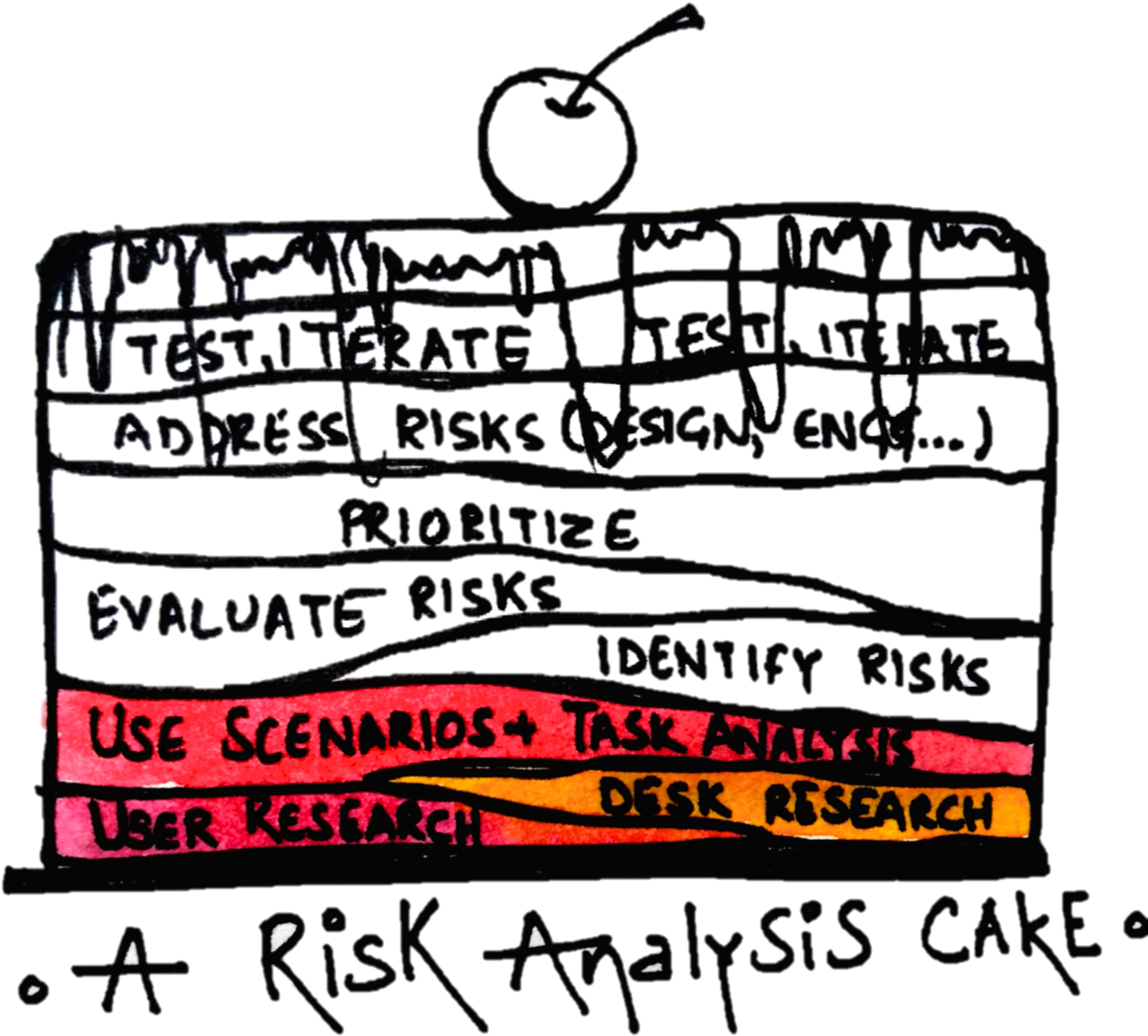 The Cake Is Almost Done A - The Cake Is Almost Done A (1178x1125)