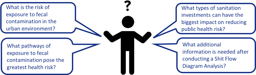 Rapid Urbanization Has Led To A Sanitation Crisis In - Rapid Urbanization Has Led To A Sanitation Crisis In (985x323)