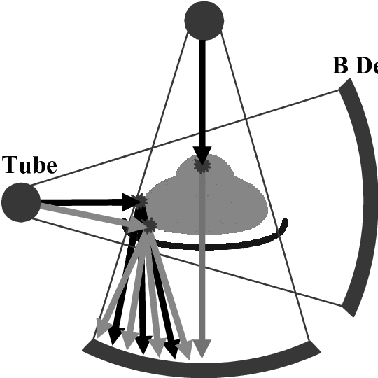 A) In Single Source Ct, All X Rays Measured By The - A) In Single Source Ct, All X Rays Measured By The (540x540)