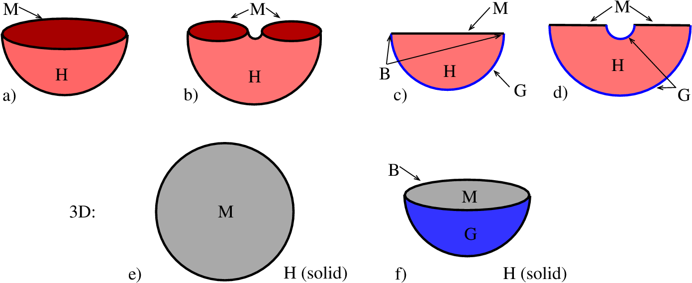 Euclidean Path Integrals Defining A) A State Of A 2d - Euclidean Path Integrals Defining A) A State Of A 2d (1390x588)