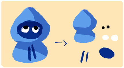 Organizing = Categorizing Objects, Returning Objects - Organizing = Categorizing Objects, Returning Objects (471x255)