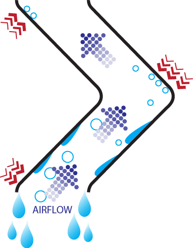 Many Factors Can Affect The Drift Of Your Cooling Tower - Many Factors Can Affect The Drift Of Your Cooling Tower (390x501)