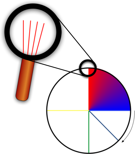 Now You Could Argue To Decrease The Angle Stepsize - Now You Could Argue To Decrease The Angle Stepsize (528x600)
