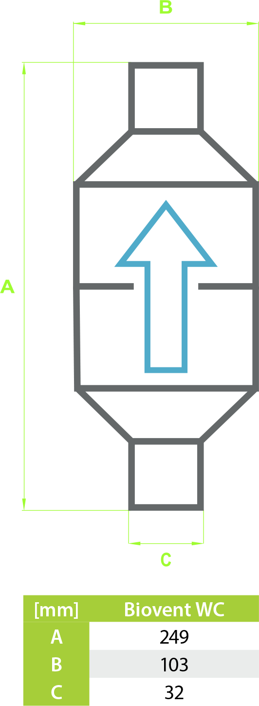 Odor Extract Directly From The Toilet Bowl - Odor Extract Directly From The Toilet Bowl (532x1449)