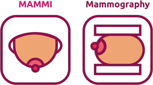 Mammi Scans The Breast Without Compression While You - Mammi Scans The Breast Without Compression While You (600x350)