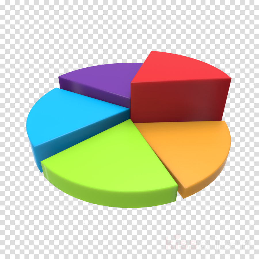 3d Pie Chart Png Clipart Chart Model Perma Three-dimensional - 3d Pie Chart Png Clipart Chart Model Perma Three-dimensional (900x900)