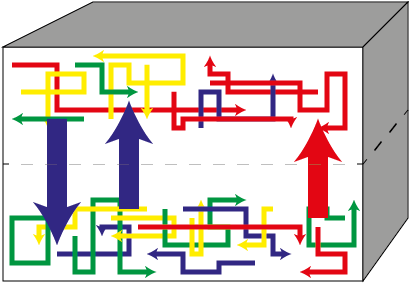 Established 3d Integration Today Has A Connection Density - Established 3d Integration Today Has A Connection Density (423x297)