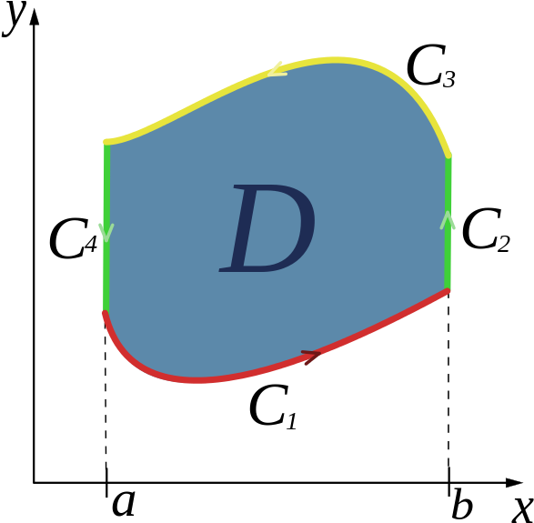 Freeuse Download How To Use Green S Theorem Albert - Freeuse Download How To Use Green S Theorem Albert (606x600)