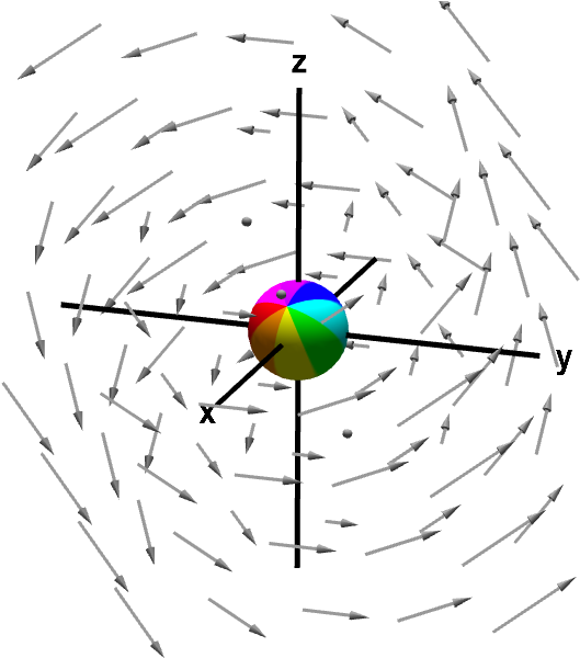 A Sphere Rotated By A Rotating Vector Field - A Sphere Rotated By A Rotating Vector Field (600x600)