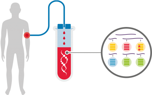 Liquid Biopsy Market - Liquid Biopsy Market (500x305)
