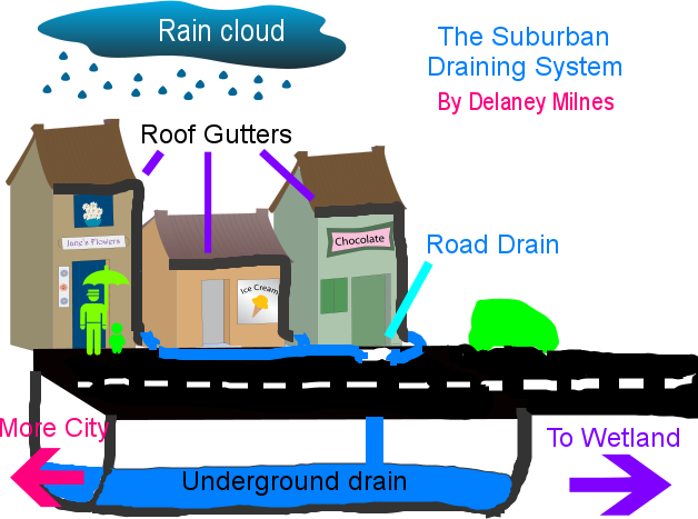 Collection Of Free Guttering Clipart School Roof - Collection Of Free Guttering Clipart School Roof (628x467)