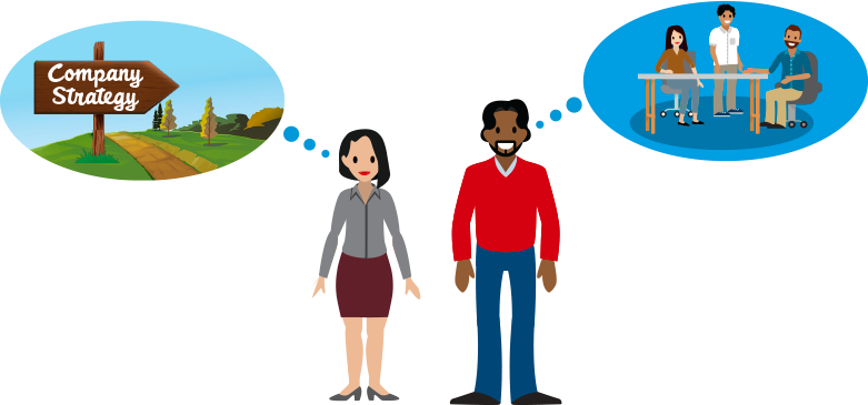 A Leader Sets The Vision For The Company, A Manager - A Leader Sets The Vision For The Company, A Manager (781x365)