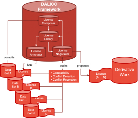 Dalicc In A Nutshell - Dalicc In A Nutshell (440x376)