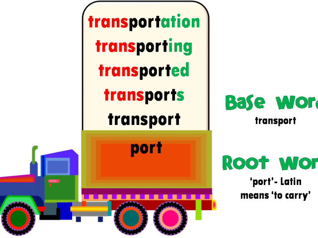 Latin Clipart Root Word - Latin Clipart Root Word (640x480)
