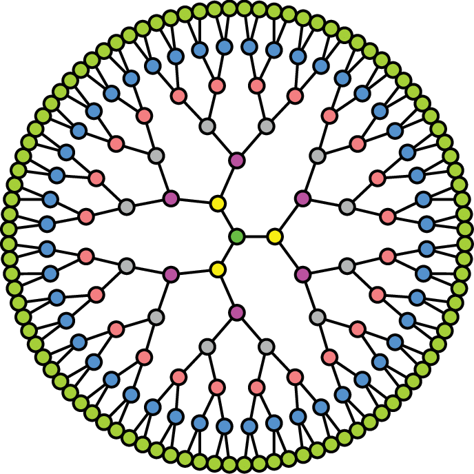 The Cayley Tree C 3, 6 - The Cayley Tree C 3, 6 (688x688)