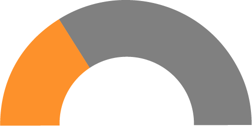 Based On Percentage Of Previous Signings That Saw Goals - Based On Percentage Of Previous Signings That Saw Goals (498x250)
