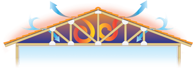 The Air Inside Your Attic Can Reach Temperatures Upwards - The Air Inside Your Attic Can Reach Temperatures Upwards (630x224)