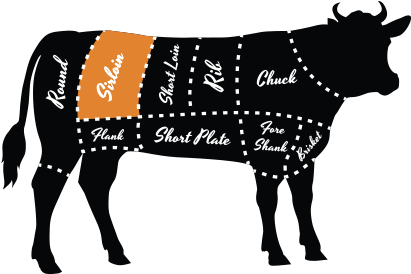 Diagram Of The Cow That Points Out The Sirloin - Diagram Of The Cow That Points Out The Sirloin (432x288)