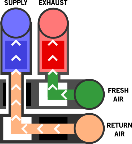 Return Air From The Home Is Cooled And Dehumidified, - Return Air From The Home Is Cooled And Dehumidified, (425x464)