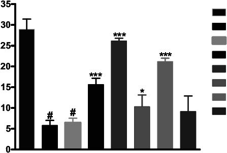 Effect Of Insulin, Rutin And Naringin On Sperm Count - Effect Of Insulin, Rutin And Naringin On Sperm Count (458x326)